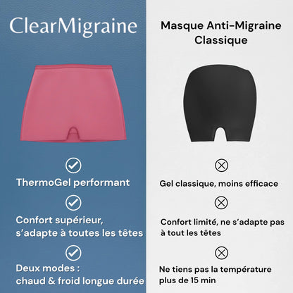 Bonnet Anti-Migraine ClearMigraine